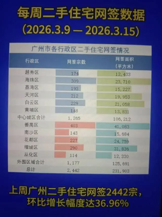 2026小阳春的房地产市场究竟是怎样的?