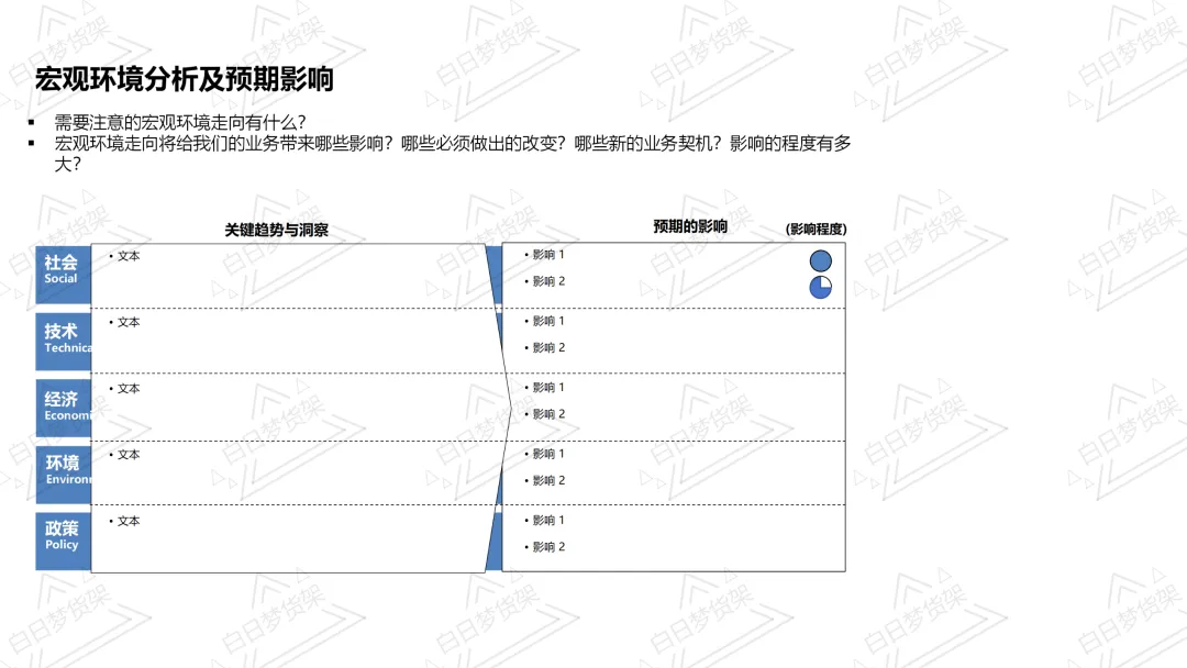 满满的干货!市场宏观分析,抓住机会点,产品经理快来学!!