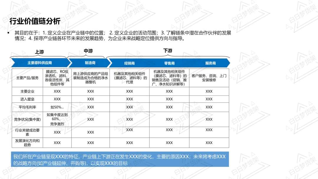 满满的干货!市场宏观分析,抓住机会点,产品经理快来学!!