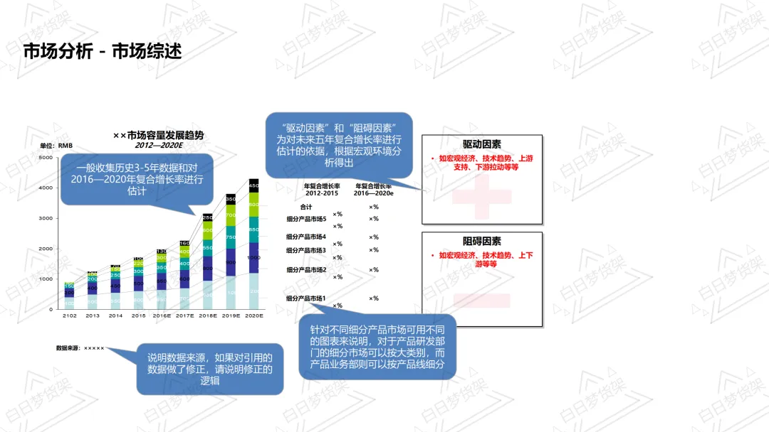 满满的干货!市场宏观分析,抓住机会点,产品经理快来学!!