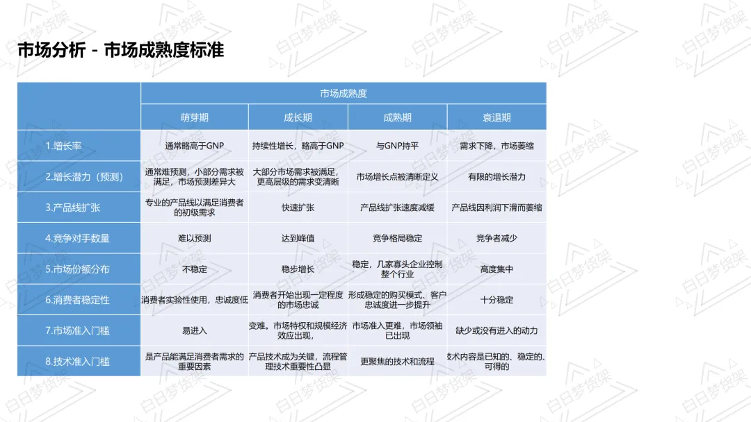 满满的干货!市场宏观分析,抓住机会点,产品经理快来学!!