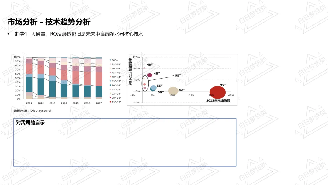 满满的干货!市场宏观分析,抓住机会点,产品经理快来学!!