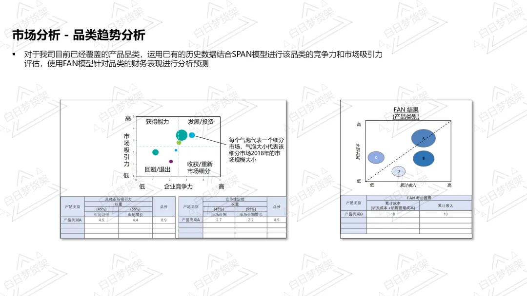 满满的干货!市场宏观分析,抓住机会点,产品经理快来学!!