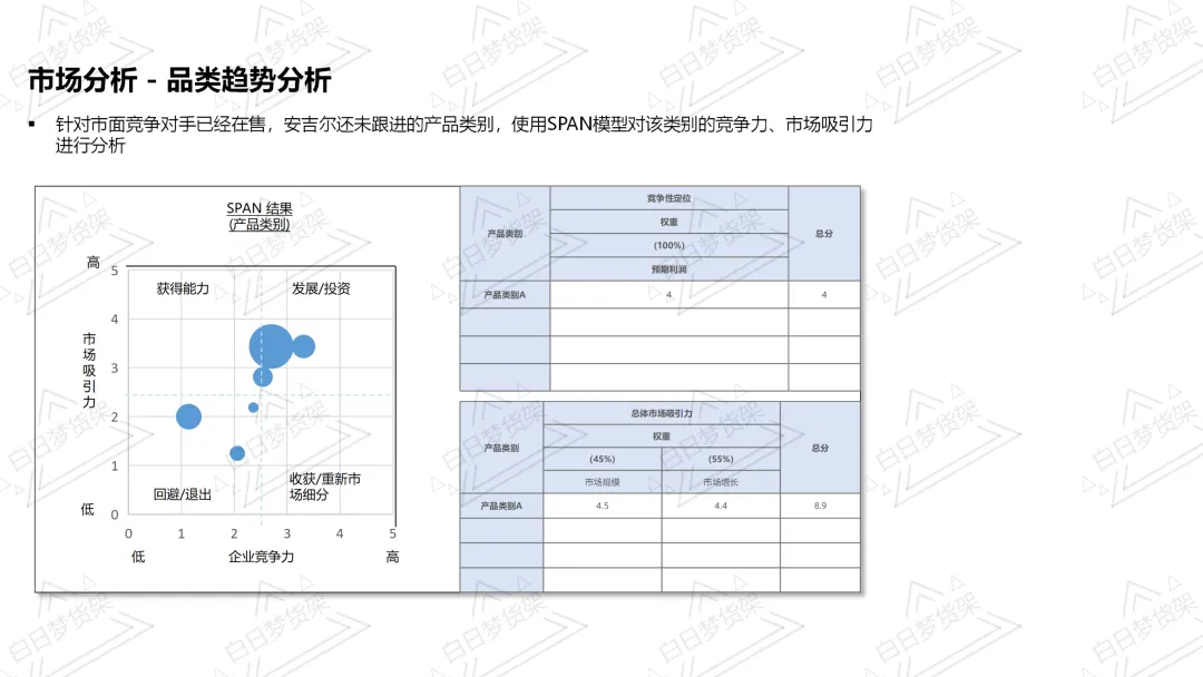 满满的干货!市场宏观分析,抓住机会点,产品经理快来学!!