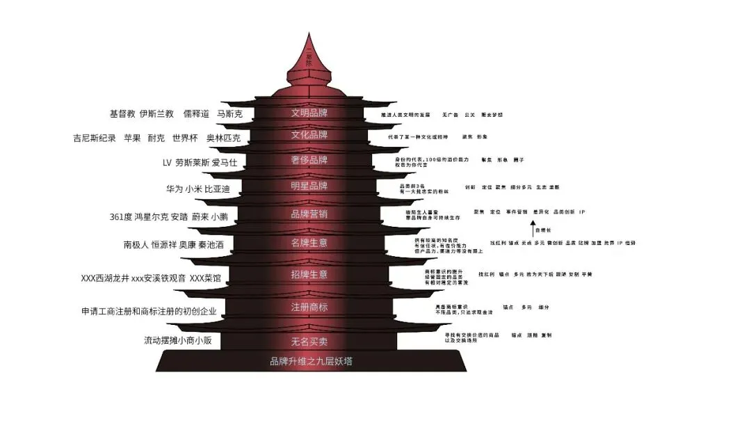 比亚迪反常识的营销逆袭:什么才是走向成功最重要的事?6996字