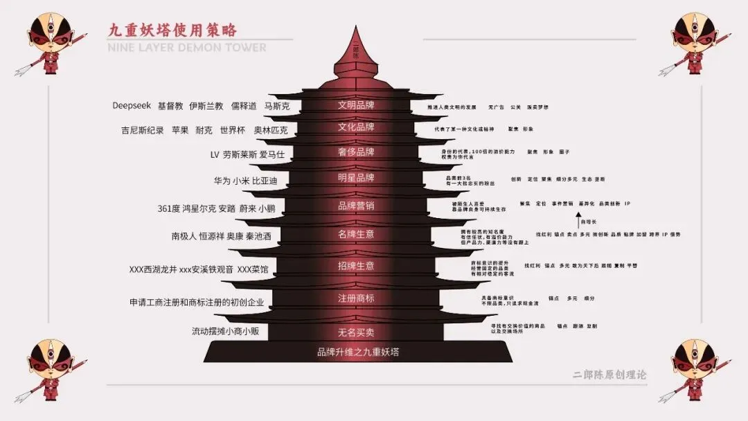 比亚迪反常识的营销逆袭:什么才是走向成功最重要的事?6996字