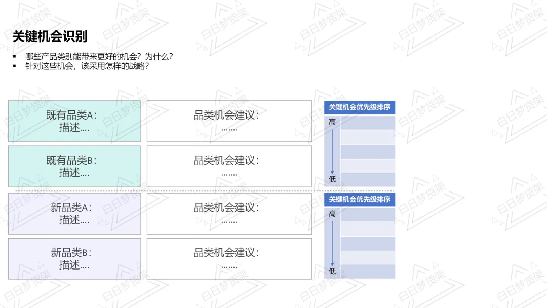 满满的干货!市场宏观分析,抓住机会点,产品经理快来学!!