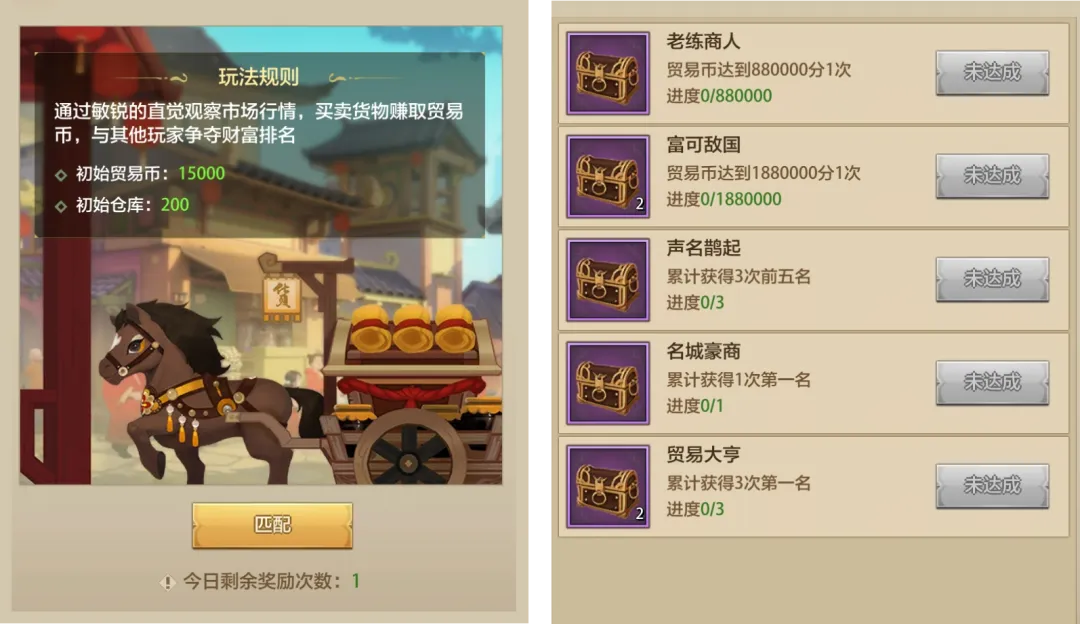 富甲天下霸榜攻略!市场行情了如指掌,成就奖励触手可得!