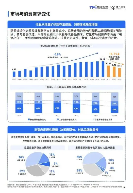 视频号家居消费趋势洞察与人设营销指南(2026版)