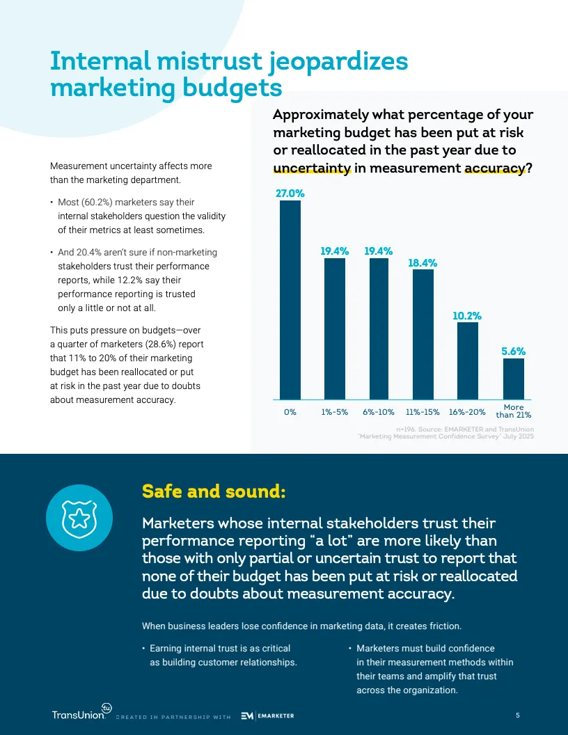营销衡量信任的真实成本:停滞的信心如何威胁绩效与预算