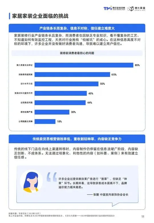 视频号家居消费趋势洞察与人设营销指南(2026版)