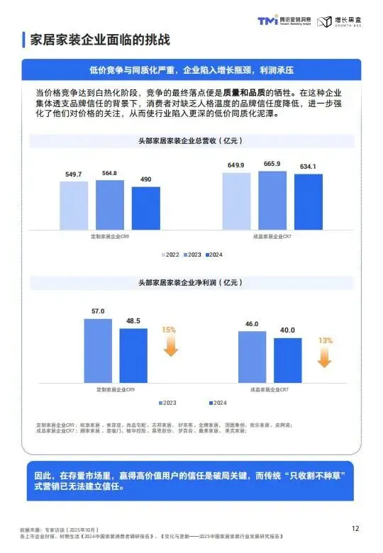 视频号家居消费趋势洞察与人设营销指南(2026版)