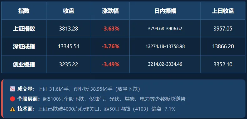 日拱一卒(2026.3.23市场复盘)