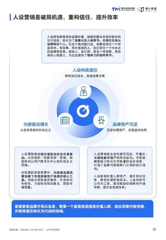 视频号家居消费趋势洞察与人设营销指南(2026版)