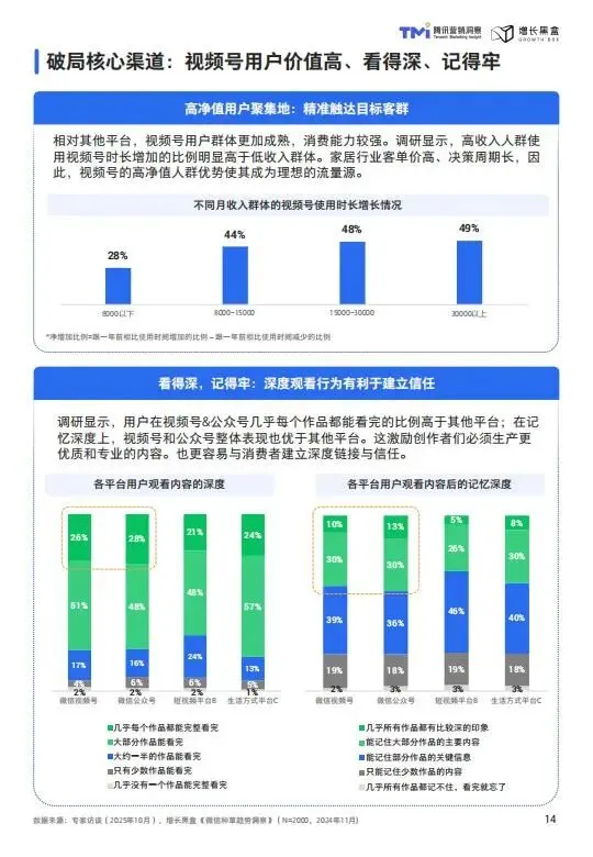 视频号家居消费趋势洞察与人设营销指南(2026版)