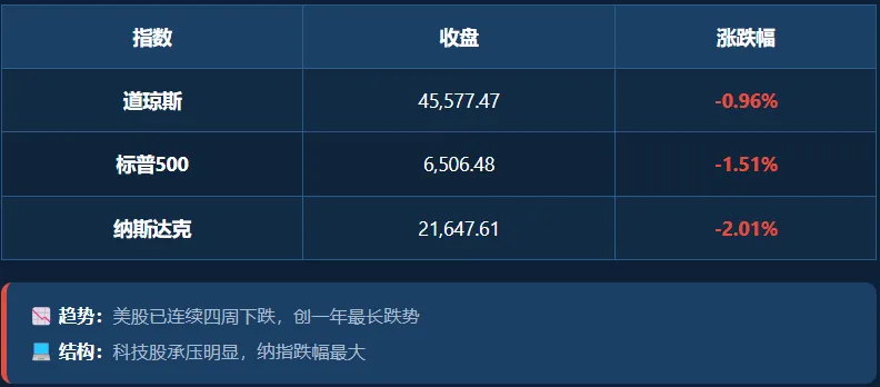 日拱一卒(2026.3.23市场复盘)
