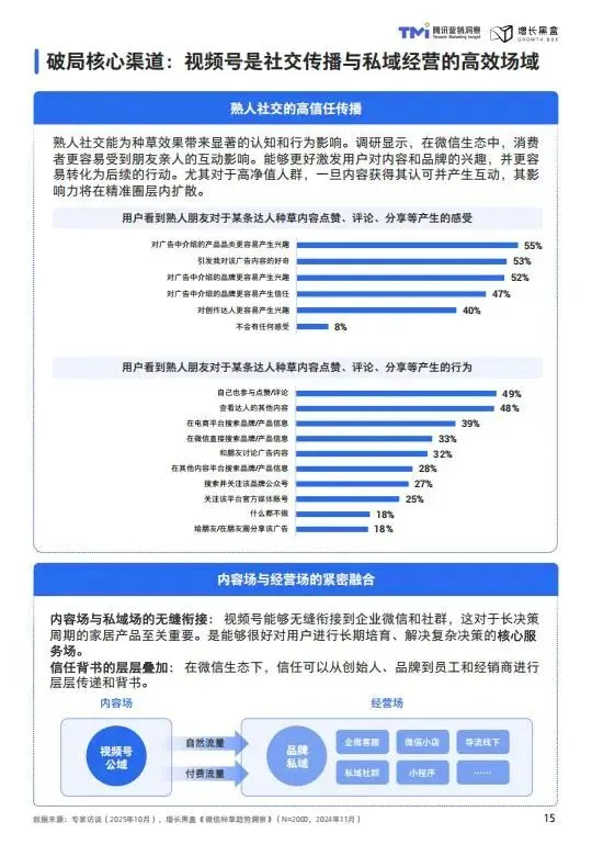 视频号家居消费趋势洞察与人设营销指南(2026版)