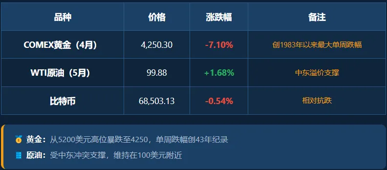日拱一卒(2026.3.23市场复盘)