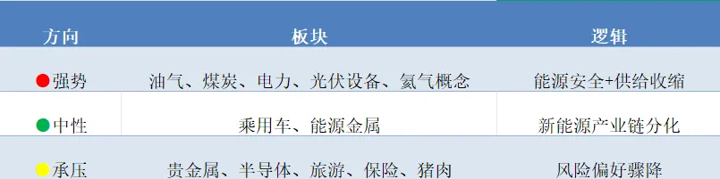 日拱一卒(2026.3.23市场复盘)
