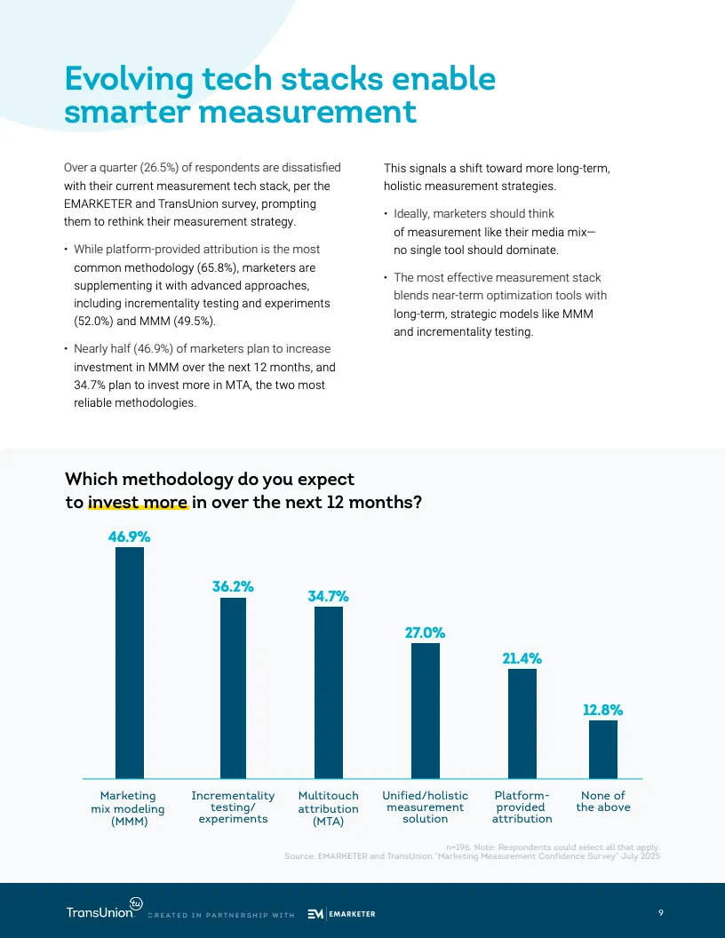 营销衡量信任的真实成本:停滞的信心如何威胁绩效与预算