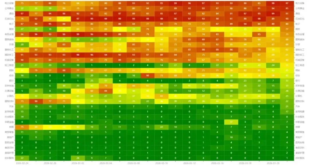 日拱一卒(2026.3.23市场复盘)