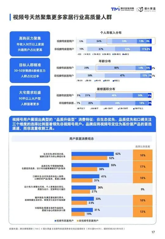 视频号家居消费趋势洞察与人设营销指南(2026版)