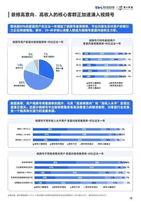 视频号家居消费趋势洞察与人设营销指南(2026版)