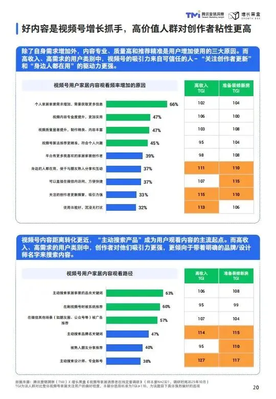 视频号家居消费趋势洞察与人设营销指南(2026版)