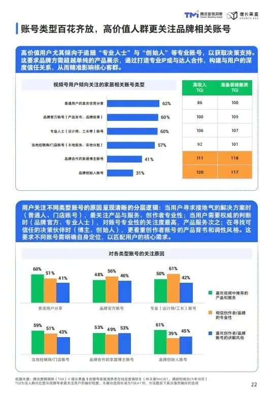 视频号家居消费趋势洞察与人设营销指南(2026版)