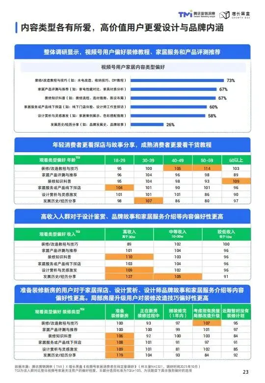 视频号家居消费趋势洞察与人设营销指南(2026版)