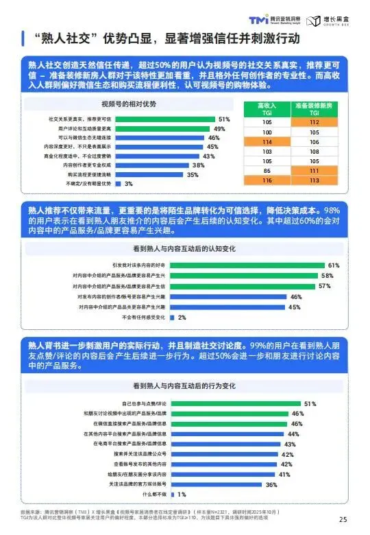视频号家居消费趋势洞察与人设营销指南(2026版)