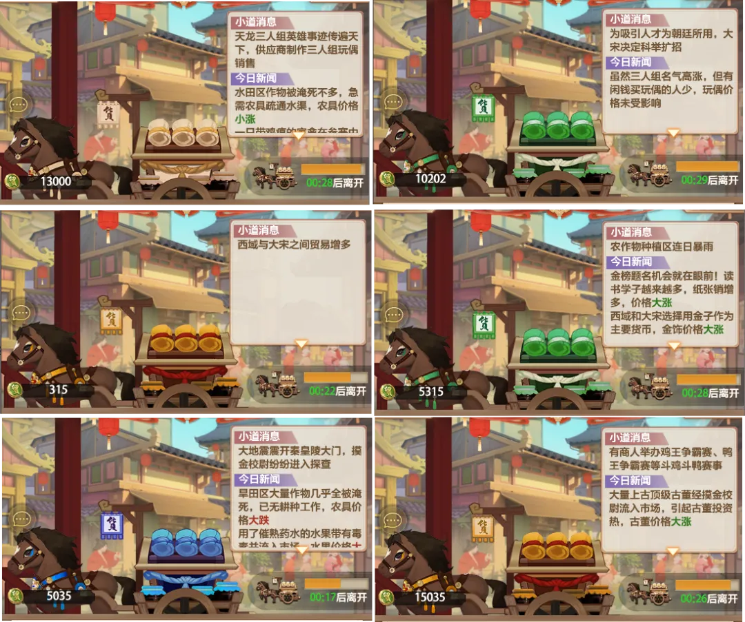 富甲天下霸榜攻略!市场行情了如指掌,成就奖励触手可得!