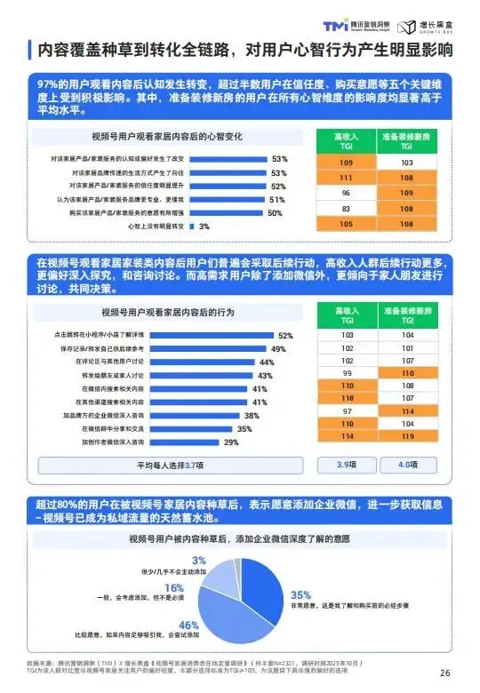 视频号家居消费趋势洞察与人设营销指南(2026版)