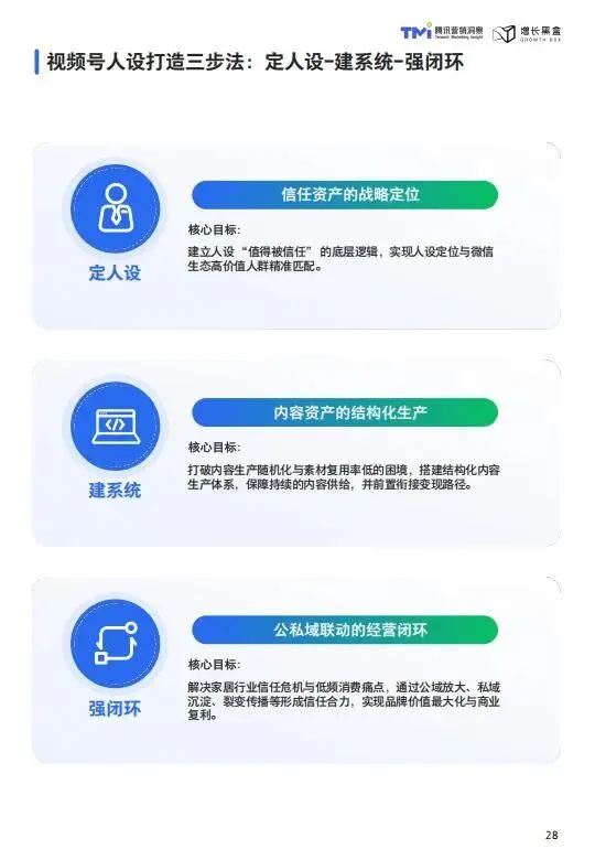 视频号家居消费趋势洞察与人设营销指南(2026版)