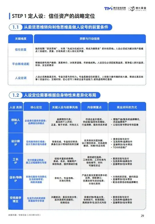视频号家居消费趋势洞察与人设营销指南(2026版)