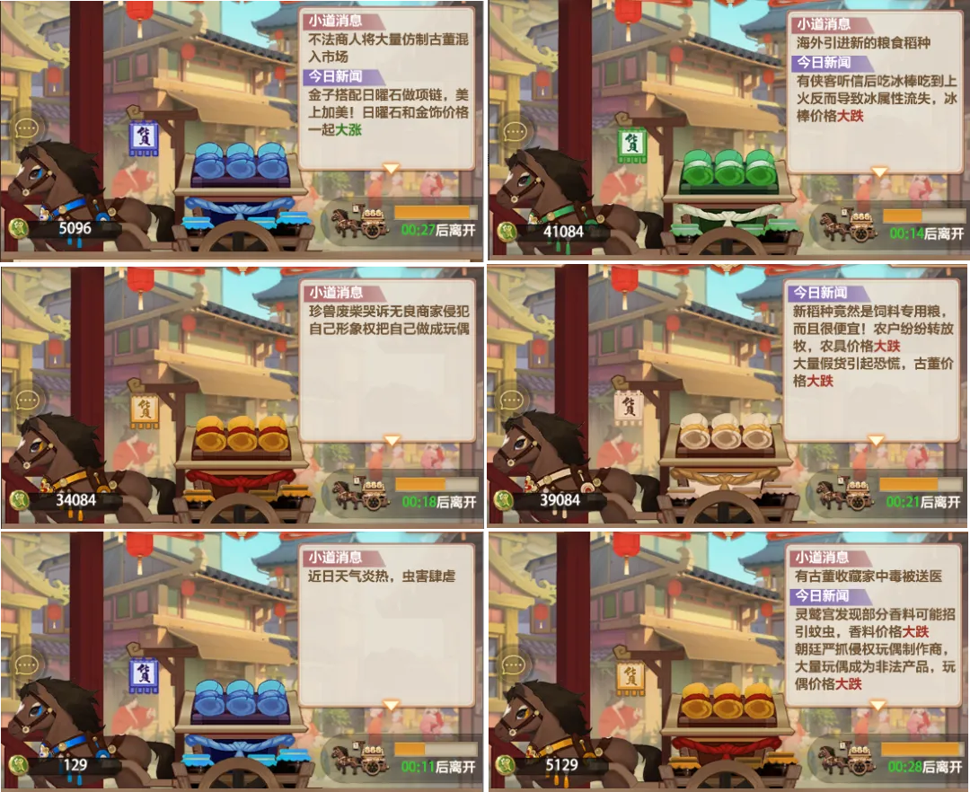 富甲天下霸榜攻略!市场行情了如指掌,成就奖励触手可得!