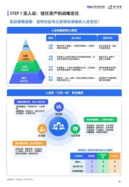 视频号家居消费趋势洞察与人设营销指南(2026版)