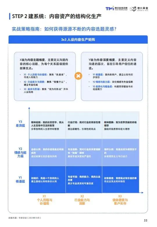视频号家居消费趋势洞察与人设营销指南(2026版)