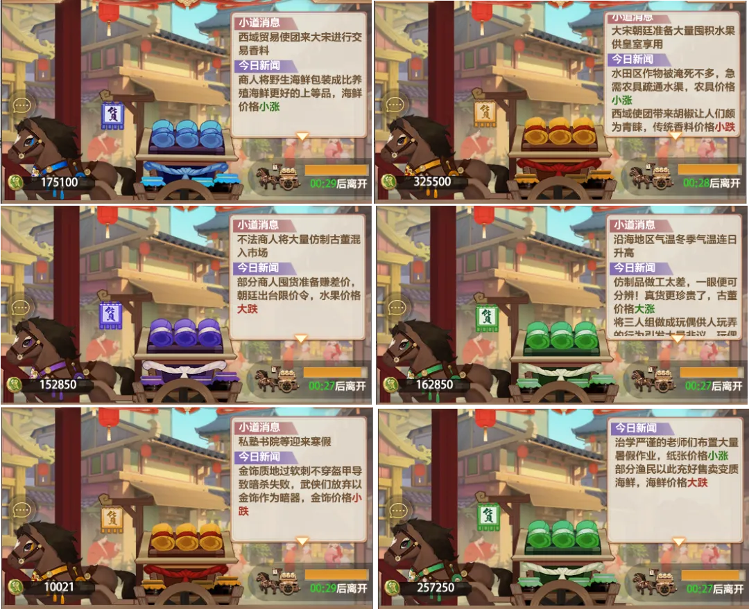 富甲天下霸榜攻略!市场行情了如指掌,成就奖励触手可得!