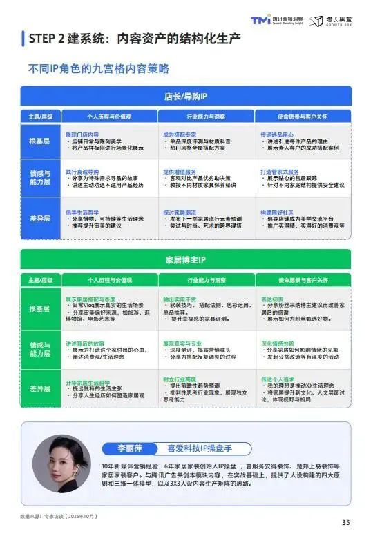 视频号家居消费趋势洞察与人设营销指南(2026版)