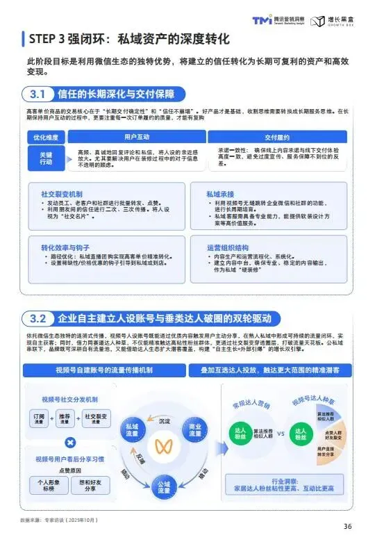 视频号家居消费趋势洞察与人设营销指南(2026版)