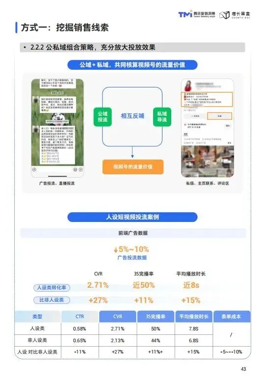 视频号家居消费趋势洞察与人设营销指南(2026版)
