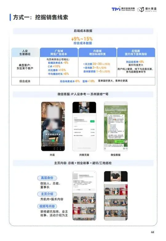 视频号家居消费趋势洞察与人设营销指南(2026版)