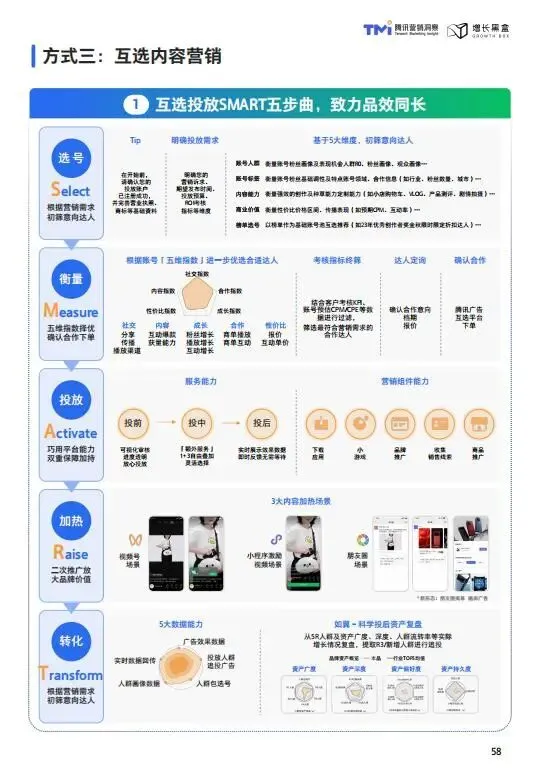 视频号家居消费趋势洞察与人设营销指南(2026版)