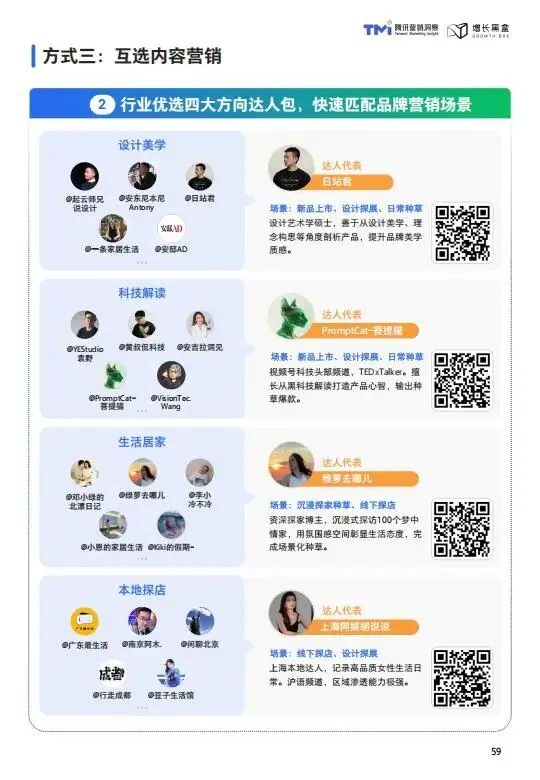 视频号家居消费趋势洞察与人设营销指南(2026版)