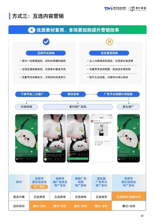 视频号家居消费趋势洞察与人设营销指南(2026版)