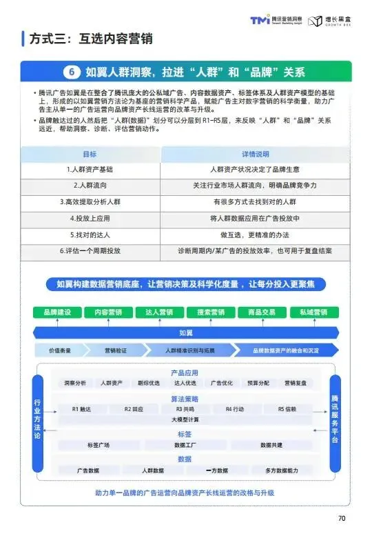 视频号家居消费趋势洞察与人设营销指南(2026版)