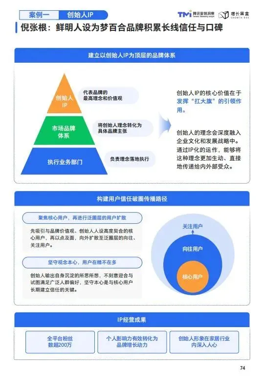 视频号家居消费趋势洞察与人设营销指南(2026版)