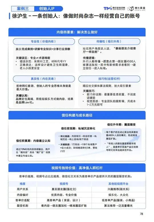 视频号家居消费趋势洞察与人设营销指南(2026版)