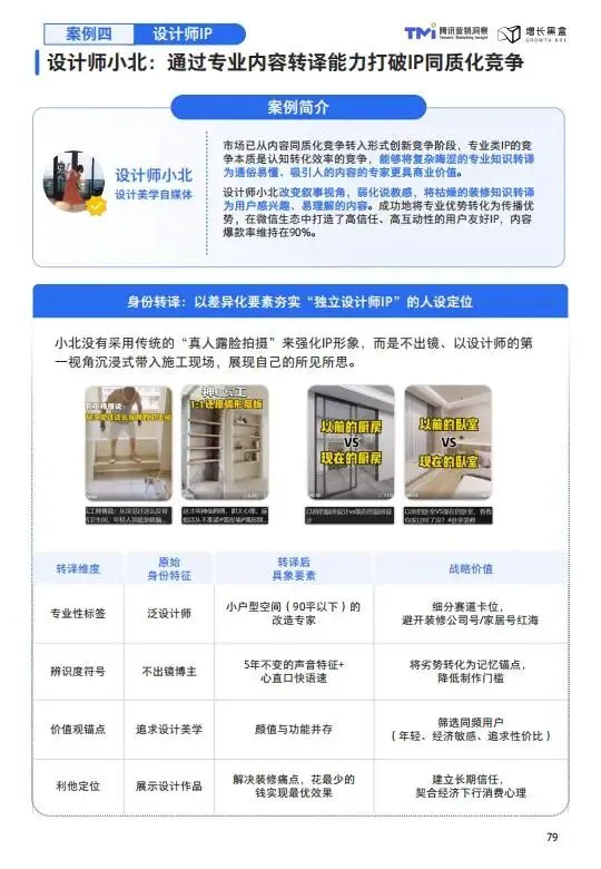 视频号家居消费趋势洞察与人设营销指南(2026版)